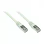Goodconnections 8550-002 Ethernet Patch Cable pilkas