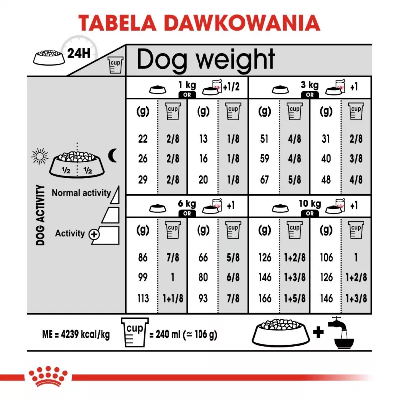 Sausas šunų ėdalas Royal Canin Mini Exigent 1 kg – mažų veislių suaugusiems, 30% baltymų, 22% riebalų
