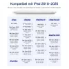 Rašiklis jutikliniam ekranui Inateck PCL005_WHITE – suderinamas su iPad Pro, iPad Mini, iPad 6–10