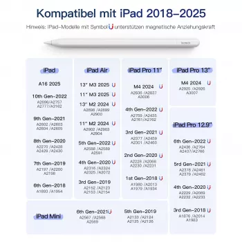 Rašiklis jutikliniam ekranui Inateck PCL005_WHITE – suderinamas su iPad Pro, iPad Mini, iPad 6–10
