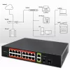 Tinklo jungiklis QOLTEC 52292 – Gigabit Ethernet PoE, 16x RJ45, 2x RJ45 uplink, 2x SFP