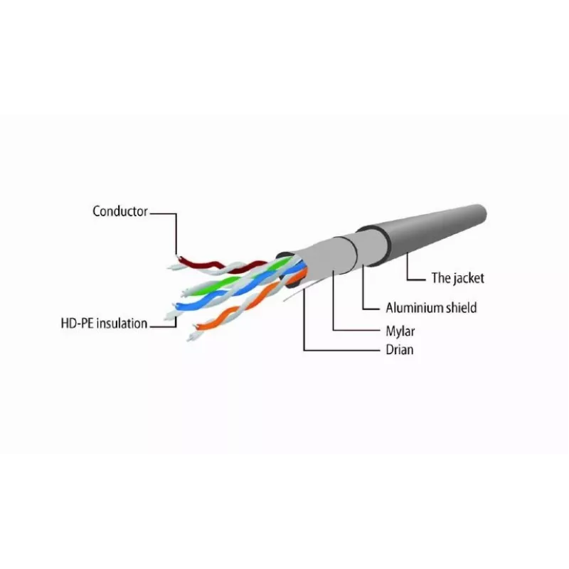 Pataisymo laidas CAT5E Ftp 1M PP22-1M Gembird
