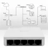 Tinklo jungiklis 5xRJ45 100Mbps LAN