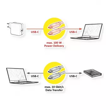 ROLINE RM USB 3.2 Gen 2 laidas, C-C, ST/ST, 4K UHD-1, 10Gbit/s, Emark, 100W, juodas, 1 m
