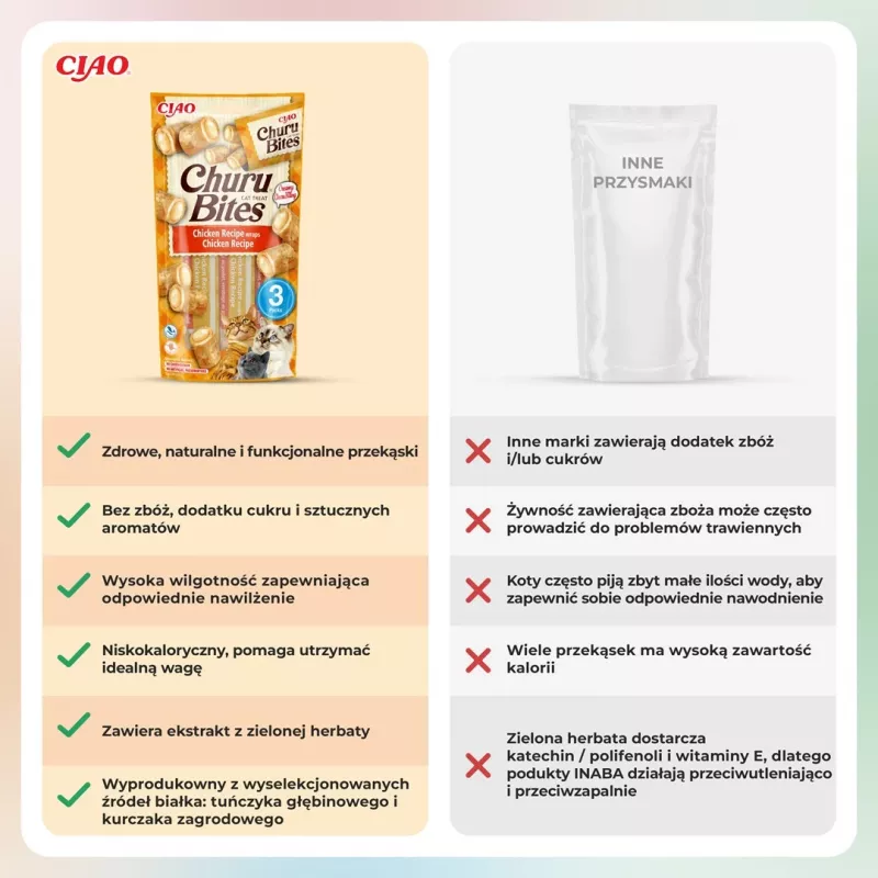 INABA Churu Bites vištienos receptūros užkandžiai katėms - 3x10 g