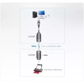 ATEN USB 2.0 prailgintuvas per Cat5e/6 (60 m)