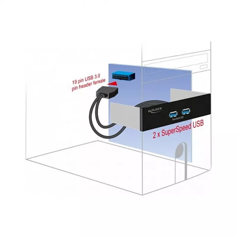 DeLOCK 5.25 colio priekinis skydelis su 2 x USB 5 Gbps Type-A prievadais