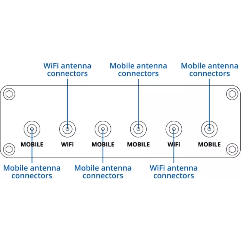 5G korinis maršrutizatorius TELTONIKA RUTM30 – mobilūs ir stacionarūs įrenginiai su Wi-Fi