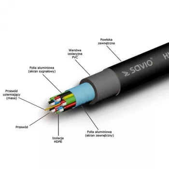 SAVIO HDMI (M) laidas, 20 m, juodas, auksuoti kontaktai, v1.4 High Speed, Ethernet/3D CL-75