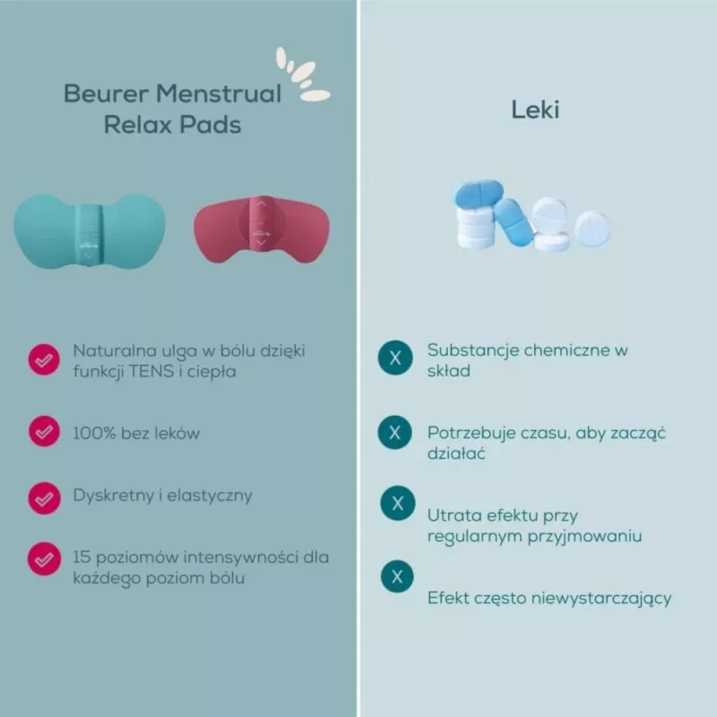 Menstruacinio skausmo malšinimo prietaisas Beurer EM 55 su TENS technologija pilvo skausmui mažinti