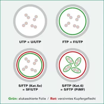 VALUE Patch-Cable RJ-45 (M) – RJ-45 (M) 7 m SFTP PiMP CAT 6a Halogen-Free Moulded Snagless Stranded Mėlyna (21.99.1956)