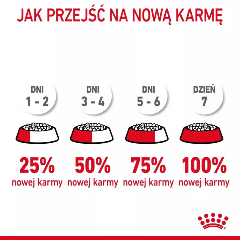Sausas maistas katėms Royal Canin Hairball Care, 2 kg
