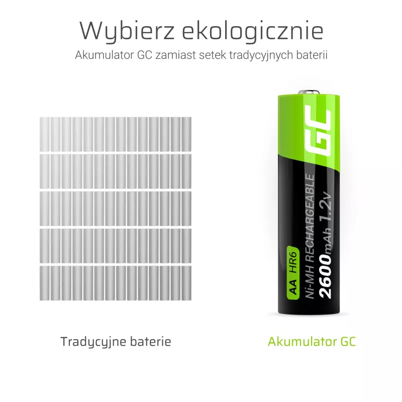 Įkraunama baterija Green Cell GR05