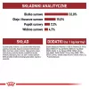 Royal Canin Feline Fit 2kg suaugusių kačių sausas ėdalas