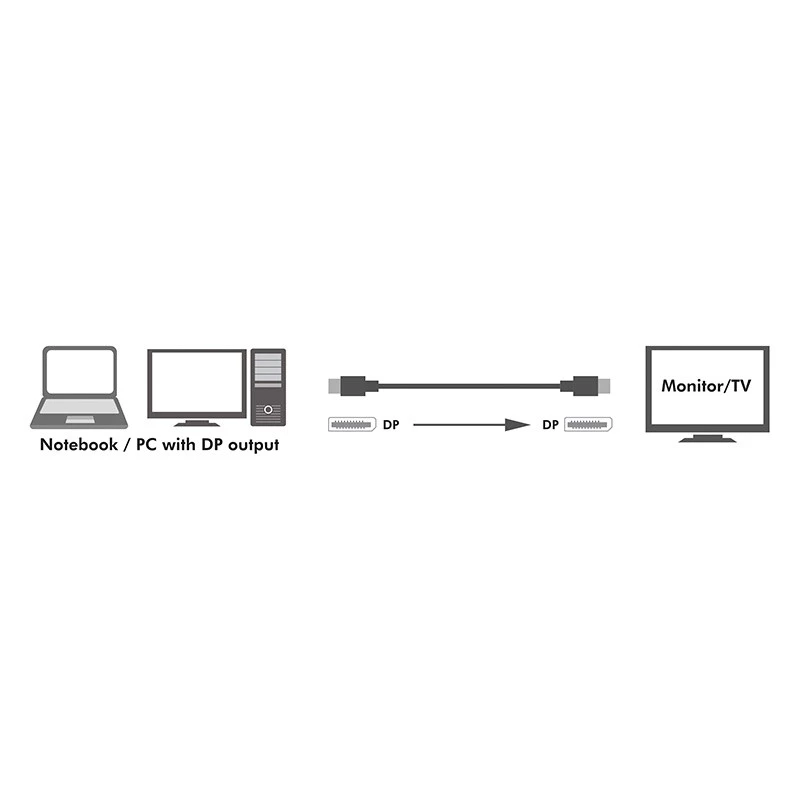 LogiLink CV0120 DisplayPort kabelis, Kištukas į Kištuką, 2 m, Juodas