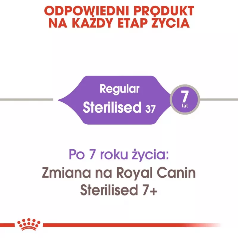 ROYAL CANIN Sterilised 37 sausas kačių ėdalas - 10 kg