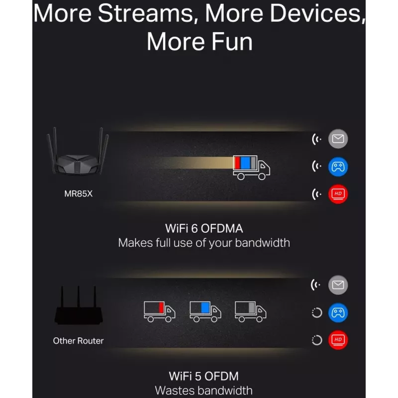 Stalinis maršrutizatorius MERCUSYS MR85X AX3000 Dual-band Wi‑Fi 6, 3000 Mbps, 4 antenos, 3 Gigabit LAN prievadai, juodas