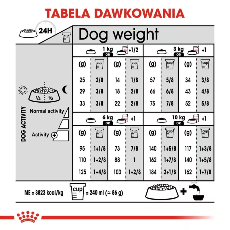 Sausas šunų ėdalas Royal Canin Mini Urinary Care 3 kg — smulkių veislių, paukštiena, 27% baltymų, 16% riebalų