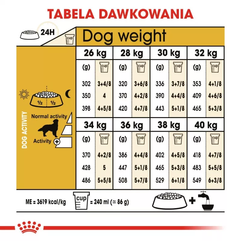 ROYAL CANIN BHN Golden Retriever sausas šunų maistas - 12kg