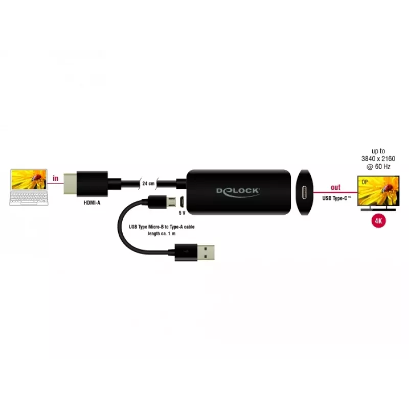 Adapteris HDMI-A (vyriškas) į USB Type-C (moterišką) DeLOCK 63251