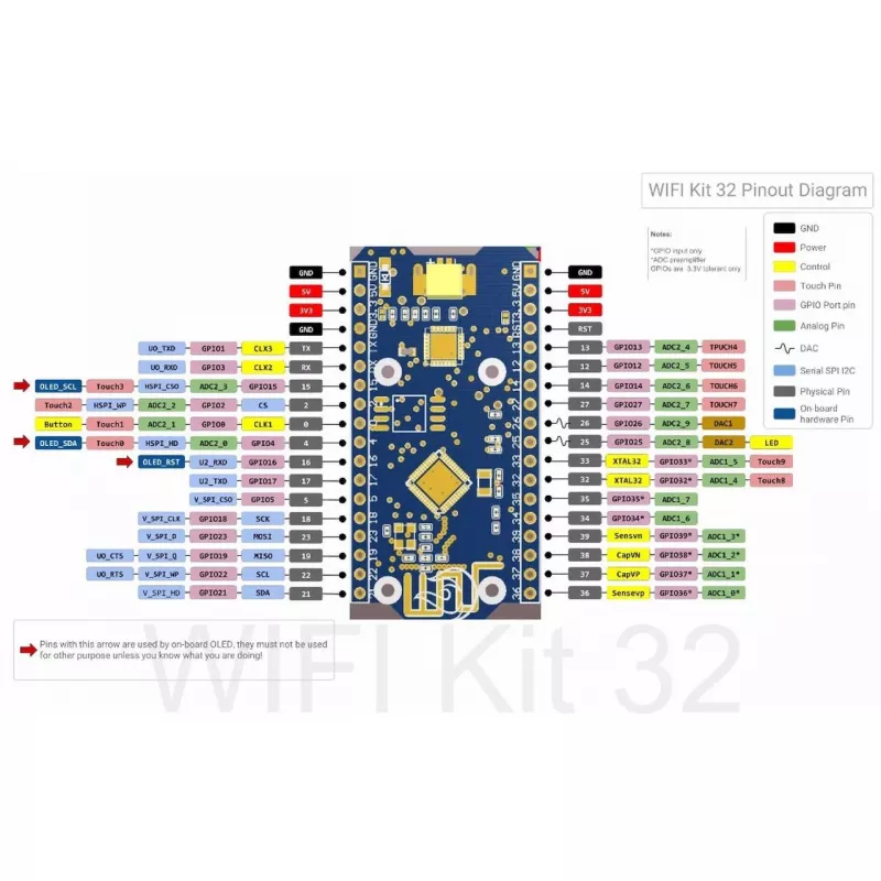 ALLNET ALL-ESP32-IoT-Display 4 eilučių WLAN IoT ekrano modulis su ESP32