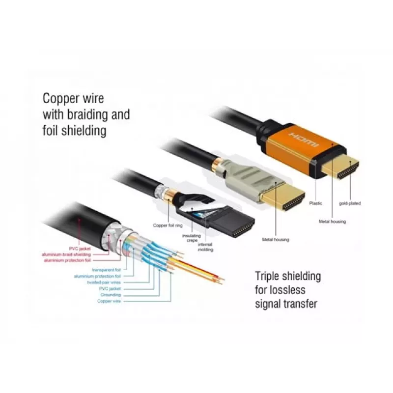 HDMI kabelis DeLOCK 85729 2 m HDMI A tipas standartinis juodas auksinis