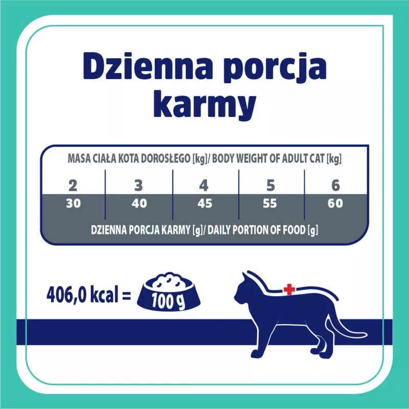 VET RESPONSE Gastrointestinal sausas kačių ėdalas 1,6 kg