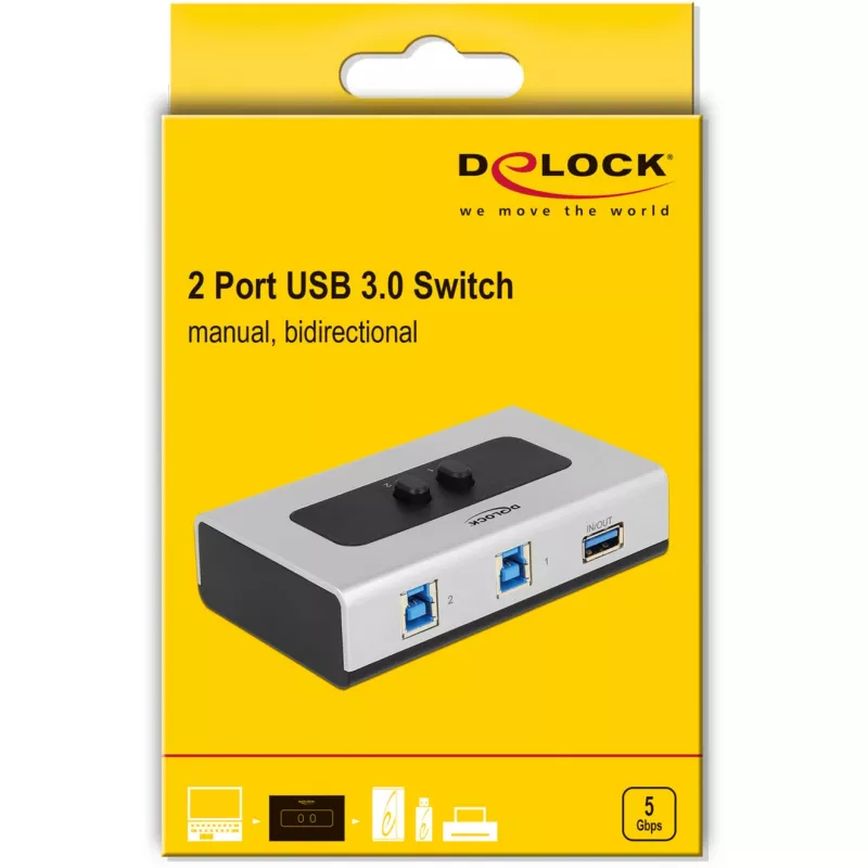 DeLOCK 87667 USB 3.0 2 prievadų dvikryptis jungiklis