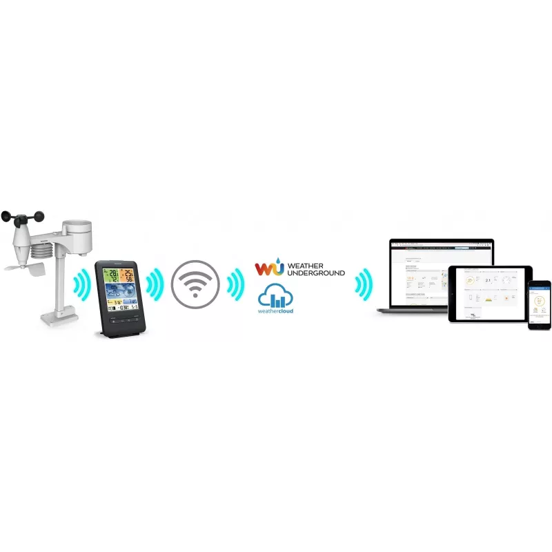 Sencor SWS 9898 profesionali Wi-Fi orų stotelė su 5 viename jutikliu, juoda