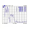 Ominikryptė antena DeLOCK 88986 GSM/UMTS SMA 1,6 dBi