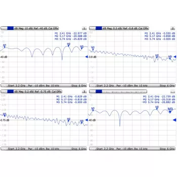 Laidas MMCX – RP-SMA / ACMMCXRPSMA MikroTik