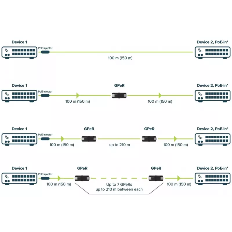 Kartotuvas MikroTik GPER DECT juodas