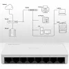 Tinklo jungiklis QOLTEC 52246 – 8 x RJ45 prievadai, 100 Mbps