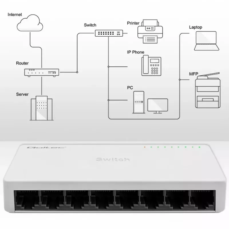 Tinklo jungiklis QOLTEC 52246 – 8 x RJ45 prievadai, 100 Mbps