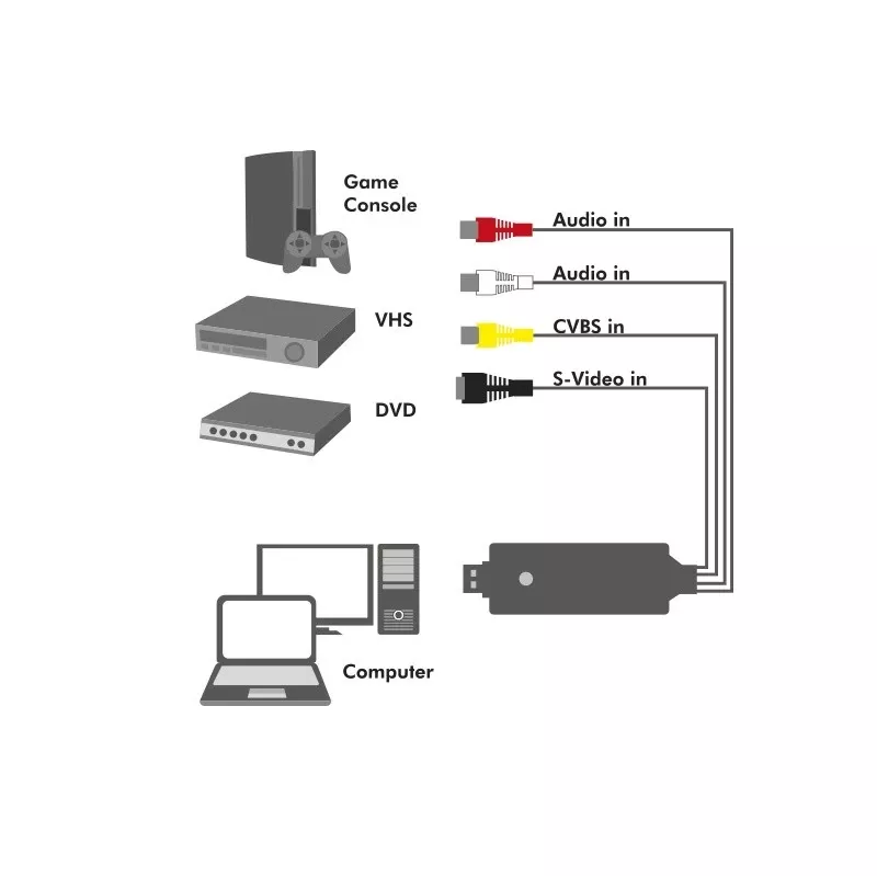 LogiLink USB 2.0 A/V Grabber, USB-A/M į 3x RCA + Mini-DIN5/F, juodas