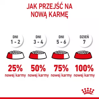 Sausas kačių ėdalas Royal Canin Kitten 4 kg su paukštiena