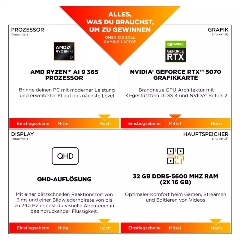 HP OMEN nešiojamas žaidimų kompiuteris 17,3 inch FHD IPS Ryzen AI 7 350 32GB/1TB RTX 5060 144Hz Win11 17-db1476ng