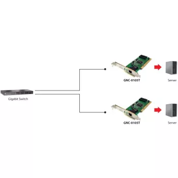 Tinklo adapteris LEVELONE GNC-0105 PCI Gigabit LAN, PCI sąsaja, Gigabit Ethernet