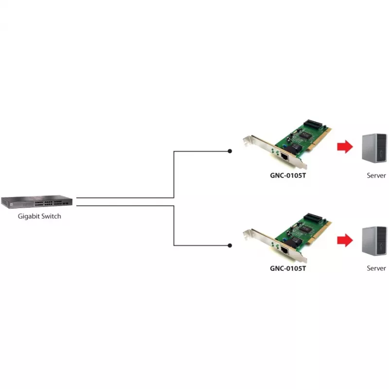 Tinklo adapteris LEVELONE GNC-0105 PCI Gigabit LAN, PCI sąsaja, Gigabit Ethernet