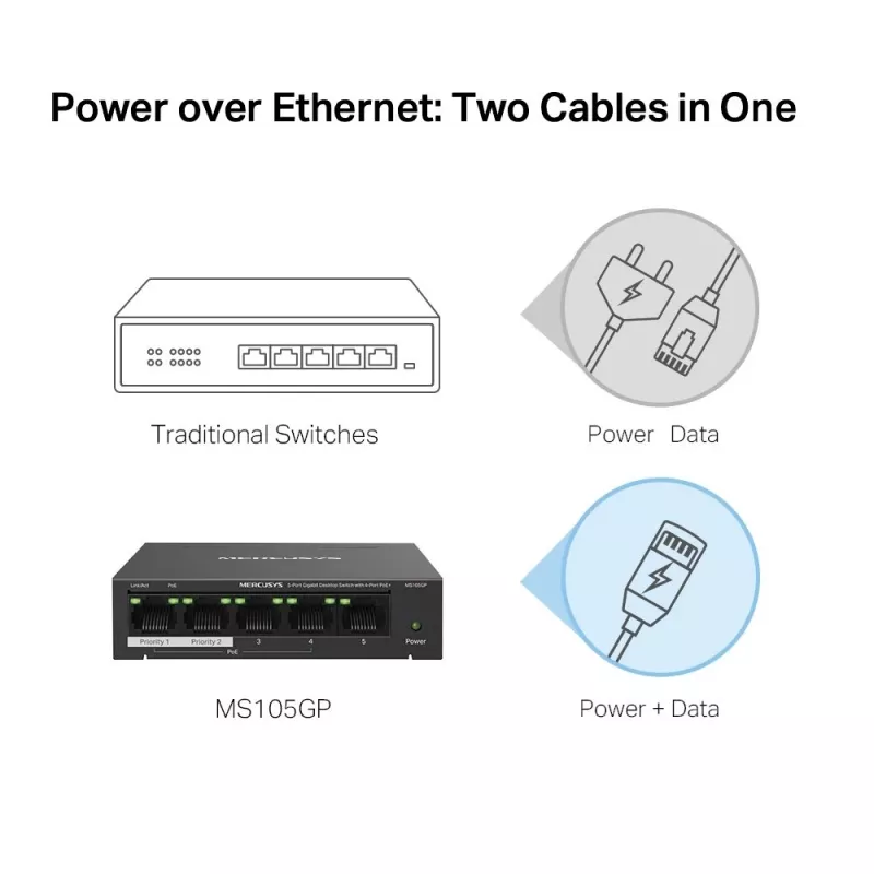 Mercusys 5 prievadų Gigabit stalinis komutatorius su 4 prievadais PoE+