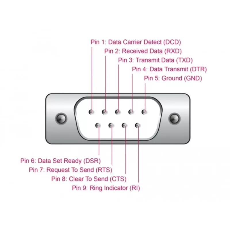 DeLOCK adapteris USB 2.0 Type-A į RS-232 D-Sub 9 kontaktų kištukas 0,25 m