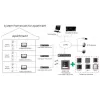 Hikvision DS-KH6320-WTE1-W vaizdo durų skambutis 17,8 cm (7 inch) baltas