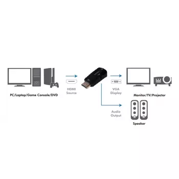 LogiLink CV0107 HDMI į VGA adapteris, juodas