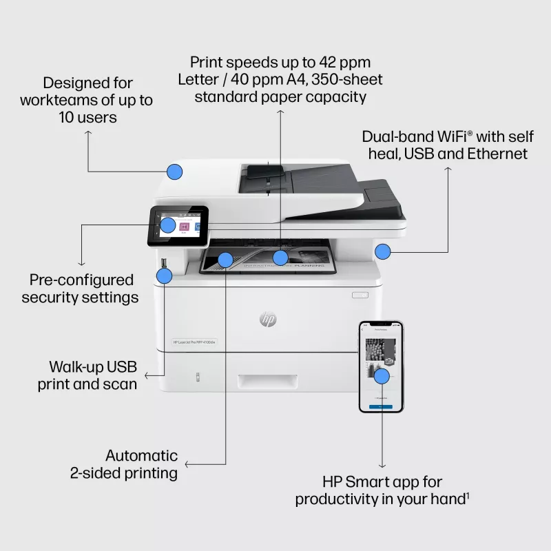 HP LaserJet Pro MFP 4102dw daugiafunkcis spausdintuvas, lazerinis, monochrominis spausdinimas, 1200 x 1200 DPI, A4, tiesioginis spausdinimas, baltas