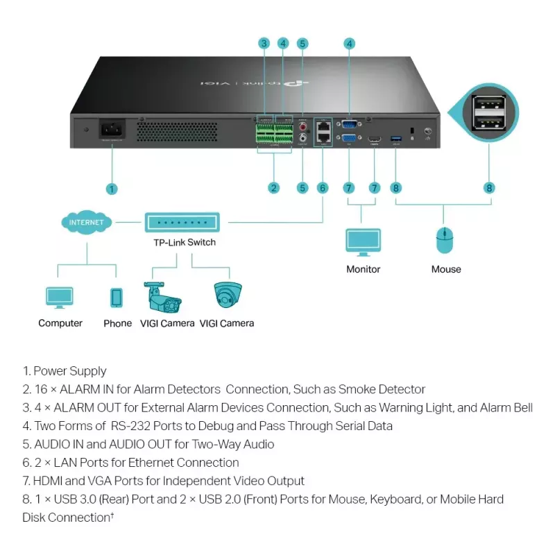 TP-Link VIGI NVR4032H 32 kanalų tinklo vaizdo registratorius