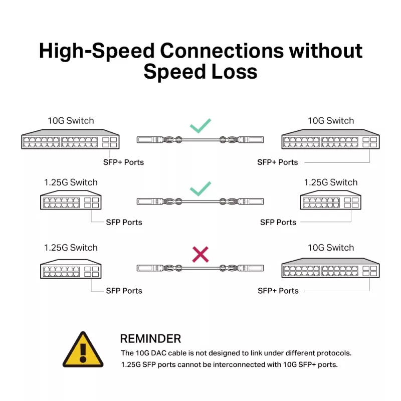 TP-Link TL-SM5220-1M 1 m tiesioginio prijungimo SFP+ kabelis 10 Gb/s ryšiui