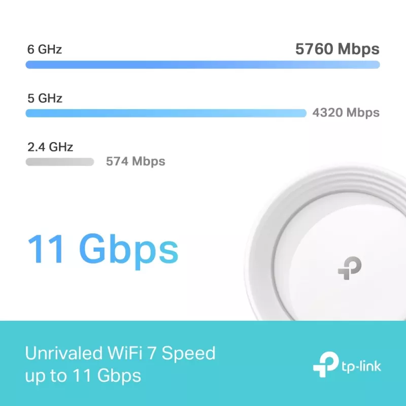 TP-Link Deco BE65 BE9300 visas namas „Mesh“ Wi-Fi 7 sistema (triju juostu), balta