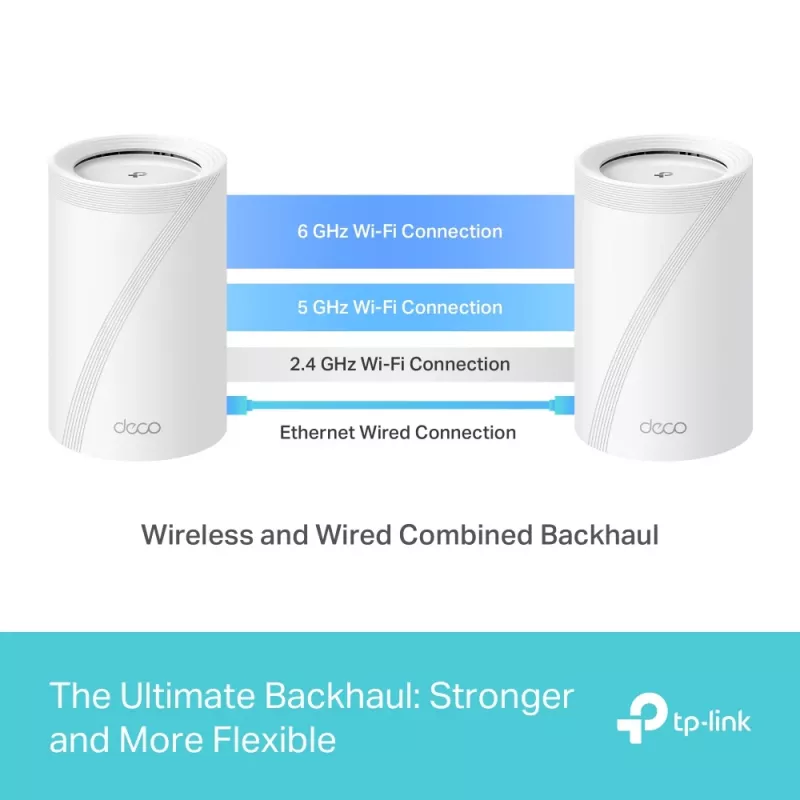 TP-Link Deco BE65 BE9300 visas namas „Mesh“ Wi-Fi 7 sistema (triju juostu), balta