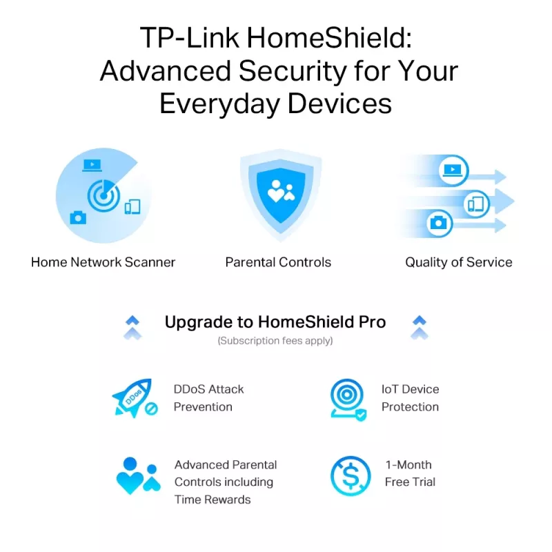 TP-Link Archer AXE5400 triju juostu gigabito Wi-Fi 6E maršrutizatorius