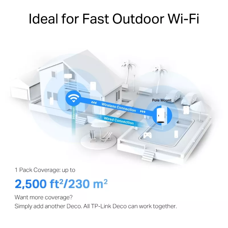 TP-Link Deco X50-Outdoor AX3000 lauko / vidaus belaidis maršrutizatorius su Wi-Fi 6 ir tinklo valdymu